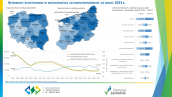 Bezrobocie rejestrowane w województwie zachodniopomorskim w 2023 roku