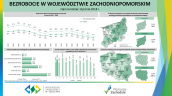 Bezrobocie w województwie zachodniopomorskim w styczniu 2018r.