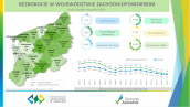 Bezrobocie w województwie zachodniopomorskim w styczniu 2019r.