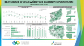 Bezrobocie w województwie zachodniopomorskim w lutym 2018r.