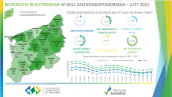 Bezrobocie w województwie zachodniopomorskim w lutym 2021r.