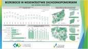 Bezrobocie w województwie zachodniopomorskim w marcu 2018r.