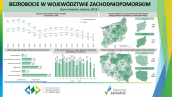 Bezrobocie w województwie zachodniopomorskim w sierpniu 2018r.