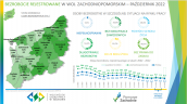 Bezrobocie w województwie zachodniopomorskim w październiku 2022r.