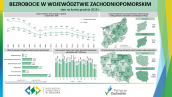 Bezrobocie w województwie zachodniopomorskim w grudniu 2018r.