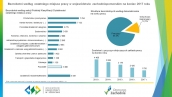 Bezrobotni według rodzaju działalności ostatniego miejsca pracy w województwie zachodniopomorskim w 2017 r.