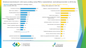 Bezrobotni według rodzaju działalności ostatniego miejsca pracy na Pomorzu Zachodnim w 2018 r.