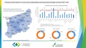 Sytuacja osób młodych na rynku pracy w województwie zachodniopomorskim w 2017 roku