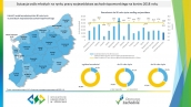 Sytuacja osób młodych na rynku pracy w województwie zachodniopomorskim w 2018 roku