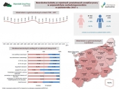 Bezrobotne kobiety w rejestrach powiatowych urzędów pracy w województwie zachodniopomorskim w październiku 2017 r.