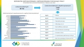 Bezrobotni niepełnosprawni i niepełnosprawni poszukujący pracy w I półroczu 2021 roku