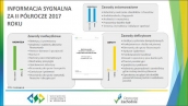 Monitoring zawodów deficytowych i nadwyżkowych w województwie zachodniopomorskim w II półroczu 2017 roku - Informacja sygnalna