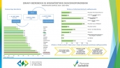 Zmiany bezrobocia w województwie zachodniopomorskim w I półroczu 2020 roku