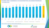 Wstępne dane o bezrobociu w województwie zachodniopomorskim - styczeń 2021