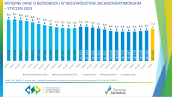 Wstępne dane o bezrobociu w województwie zachodniopomorskim - styczeń 2023