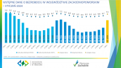 Wstępne dane o bezrobociu w województwie zachodniopomorskim - styczeń 2024
