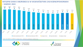 Wstępne dane o bezrobociu w województwie zachodniopomorskim - marzec 2022