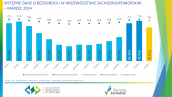 Wstępne dane o bezrobociu w województwie zachodniopomorskim - marzec 2024