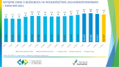 Wstępne dane o bezrobociu w województwie zachodniopomorskim - kwiecień 2021