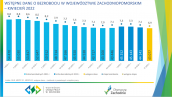 Wstępne dane o bezrobociu w województwie zachodniopomorskim - kwiecień 2022