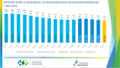 Wstępne dane o bezrobociu w województwie zachodniopomorskim - maj 2022