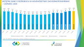 Wstępne dane o bezrobociu w województwie zachodniopomorskim - czerwiec 2020