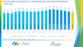 Wstępne dane o bezrobociu w województwie zachodniopomorskim - lipiec 2021