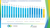 Wstępne dane o bezrobociu w województwie zachodniopomorskim - lipiec 2022
