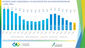 Wstępne dane o bezrobociu w województwie zachodniopomorskim - lipiec 2023