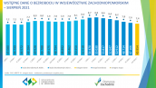 Wstępne dane o bezrobociu w województwie zachodniopomorskim - sierpień 2021