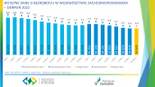 Wstępne dane o bezrobociu w województwie zachodniopomorskim - sierpień 2022