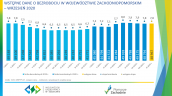 Wstępne dane o bezrobociu w województwie zachodniopomorskim - wrzesień 2020