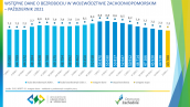 Wstępne dane o bezrobociu w województwie zachodniopomorskim - październik 2021