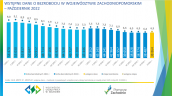 Wstępne dane o bezrobociu w województwie zachodniopomorskim - październik 2022