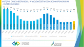 Wstępne dane o bezrobociu w województwie zachodniopomorskim - październik 2023