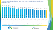 Wstępne dane o bezrobociu w województwie zachodniopomorskim - listopad 2022