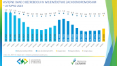 Wstępne dane o bezrobociu w województwie zachodniopomorskim - listopad 2023