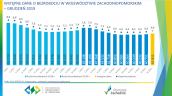 Wstępne dane o bezrobociu w województwie zachodniopomorskim - grudzień 2019