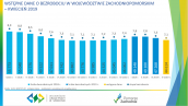 Wstępne dane o bezrobociu w województwie zachodniopomorskim - kwiecień 2019