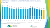 Wstępne dane o bezrobociu w województwie zachodniopomorskim - lipiec 2019