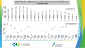Wstępne dane o bezrobociu w województwie zachodniopomorskim - listopad 2018