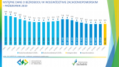 Wstępne dane o bezrobociu w województwie zachodniopomorskim - październik 2019