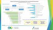 Zmiany bezrobocia w województwie zachodniopomorskim w 2018 roku