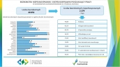 Bezrobotni niepełnosprawni i niepełnosprawni poszukujący pracy w województwie zachodniopomorskim w I półroczu 2019 roku