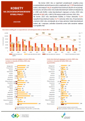 Kobiety na zachodniopomorskim rynku pracy w 2023 roku
