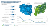Bezrobocie rejestrowane w województwie zachodniopomorskim w 2025 roku