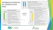 Monitoring zawodów deficytowych i nadwyżkowych w I półroczu 2018 roku - Informacja sygnalna