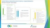 Monitoring zawodów deficytowych i nadwyżkowych w 2018 roku - Raport roczny