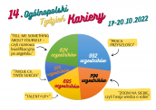17-20 października 2022r. OGÓLNOPOLSKI TYDZIEŃ KARIERY