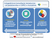 Cotygodniowe konsultacje tematyczne – nowość w działaniach CIiPKZ w Koszalinie!